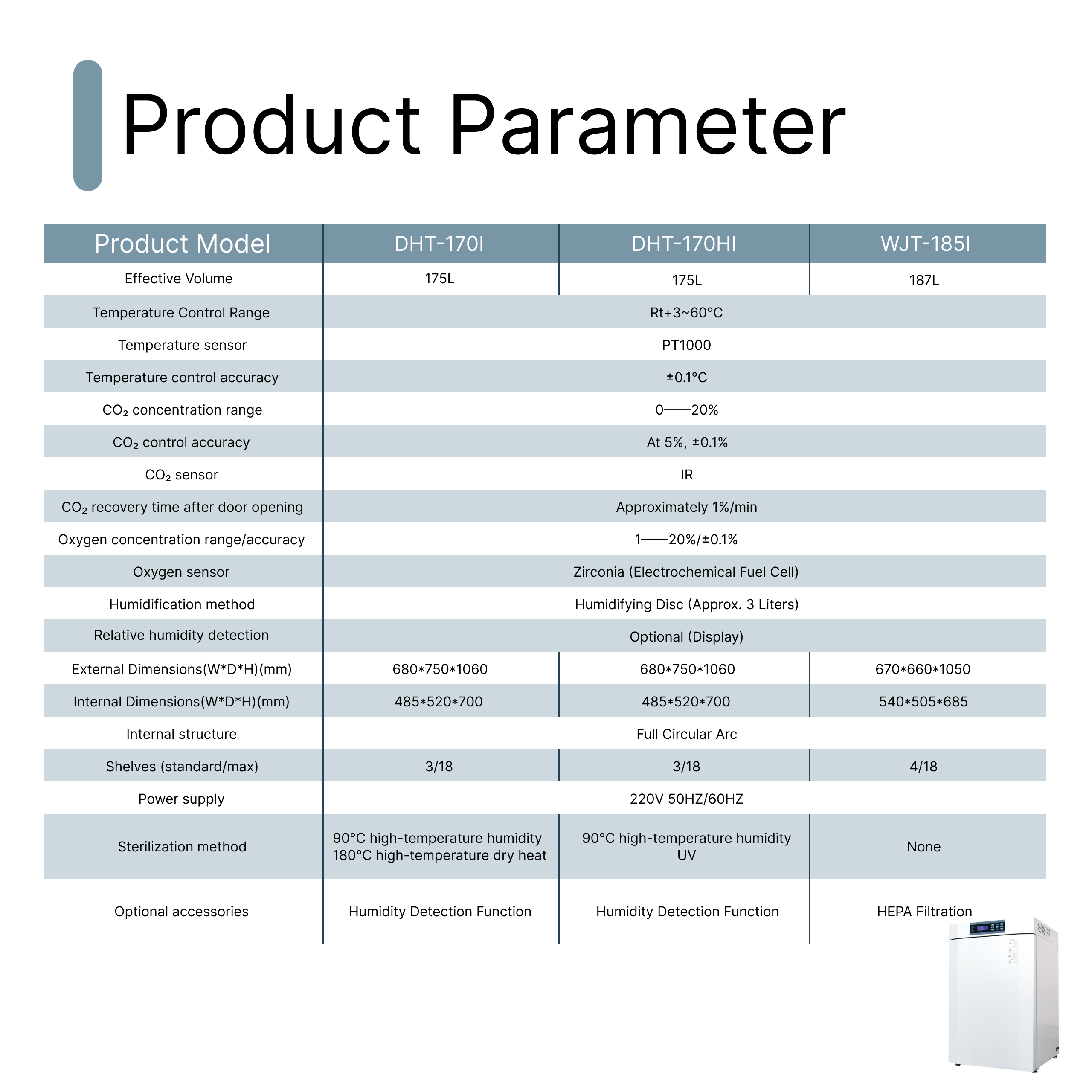 High-end Direct Heating Tri-Ga - Lab Incubator recension och pris